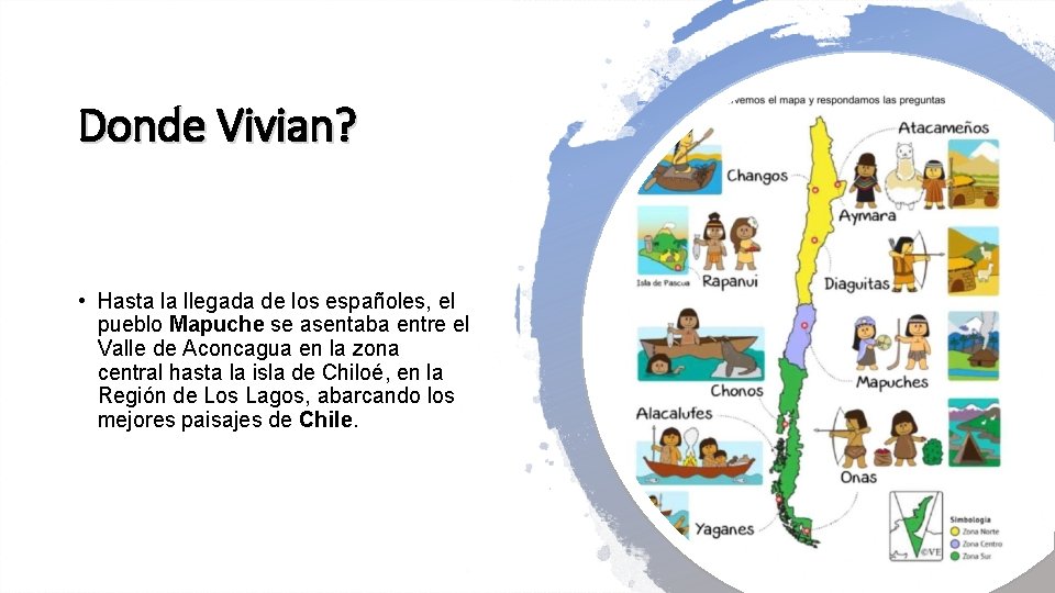 Donde Vivian? • Hasta la llegada de los españoles, el pueblo Mapuche se asentaba