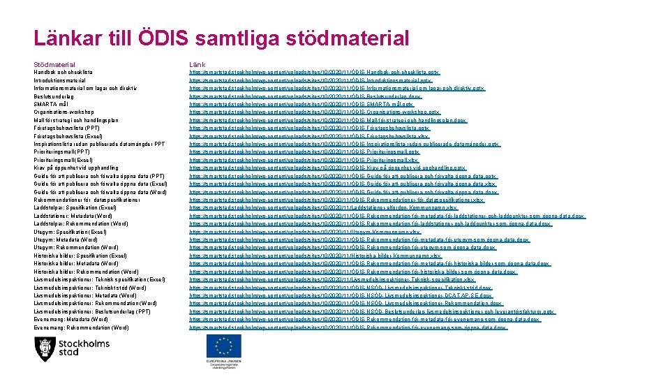 Länkar till ÖDIS samtliga stödmaterial Stödmaterial Länk Handbok och checklista Introduktionsmaterial Informationsmaterial om lagar