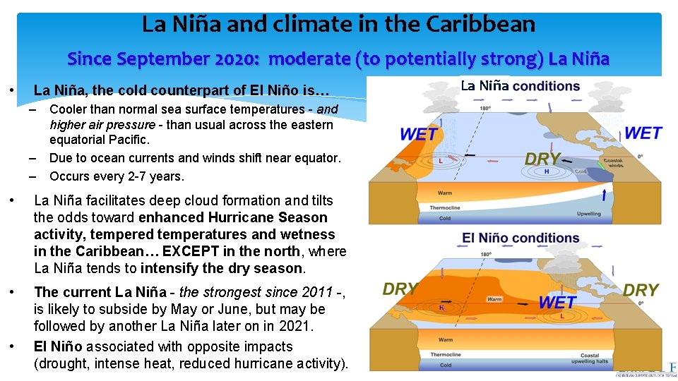 La Niña and climate in the Caribbean Since September 2020: moderate (to potentially strong)