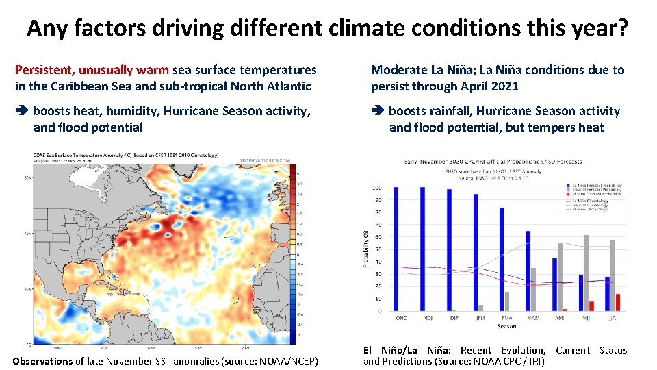 Any factors driving different climate conditions this year? Persistent, unusually warm sea surface temperatures