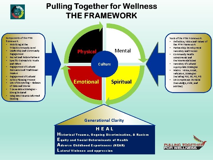 Components of the PTW framework: • Mobilizing at the Tribal/Community Level • Leadership and