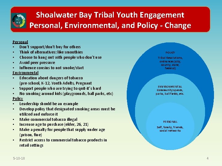 Shoalwater Bay Tribal Youth Engagement R and Policy - Change Personal, Environmental, Personal •