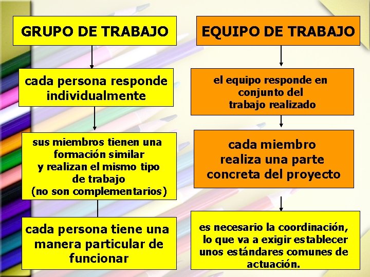 GRUPO DE TRABAJO EQUIPO DE TRABAJO cada persona responde individualmente el equipo responde en