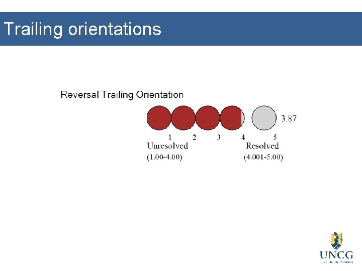 Trailing orientations 