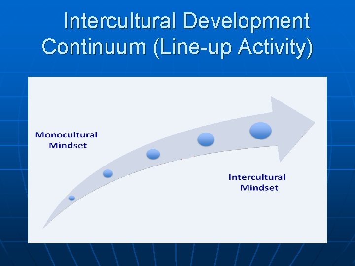Intercultural Development Continuum (Line-up Activity) 