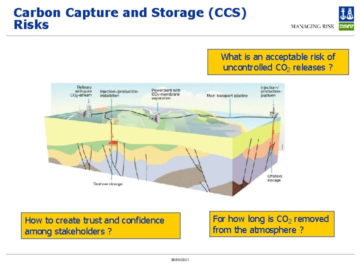 Carbon Capture and Storage (CCS) Risks What is an acceptable risk of uncontrolled CO