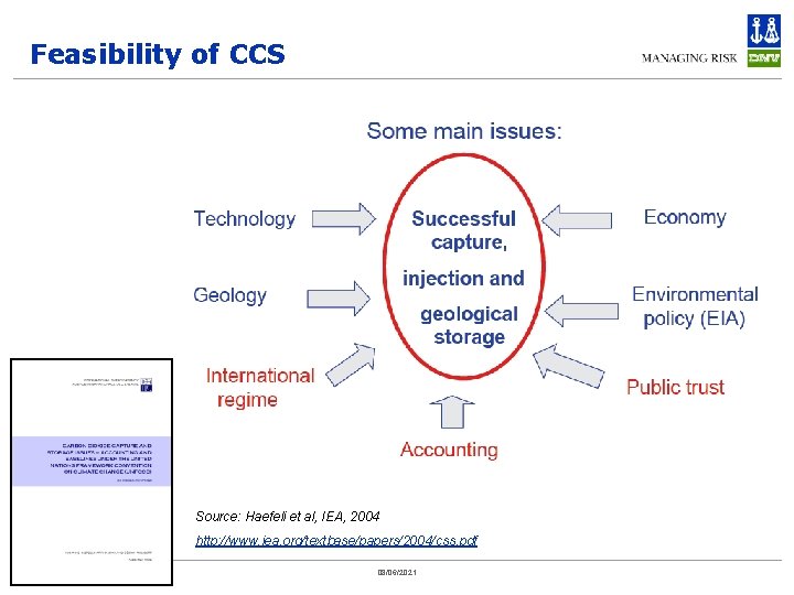 Feasibility of CCS Source: Haefeli et al, IEA, 2004 http: //www. iea. org/textbase/papers/2004/css. pdf
