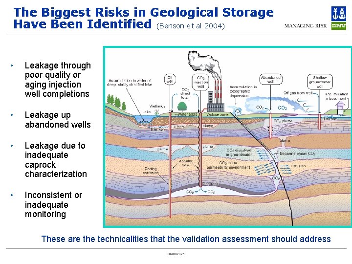 The Biggest Risks in Geological Storage Have Been Identified (Benson et al 2004) •