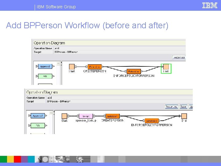 IBM Software Group Add BPPerson Workflow (before and after) 