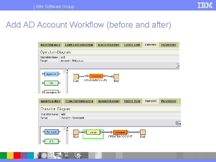 IBM Software Group Add AD Account Workflow (before and after) 