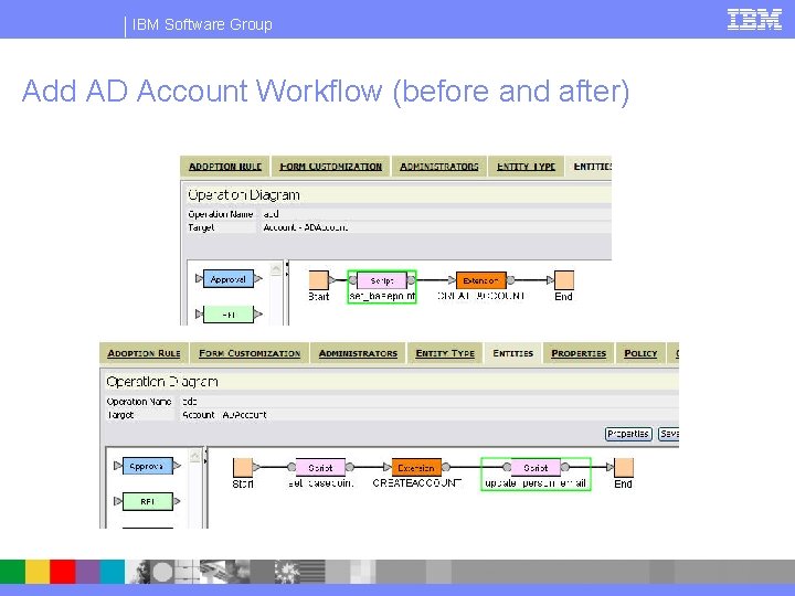 IBM Software Group Add AD Account Workflow (before and after) 