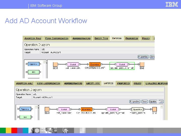 IBM Software Group Add AD Account Workflow 