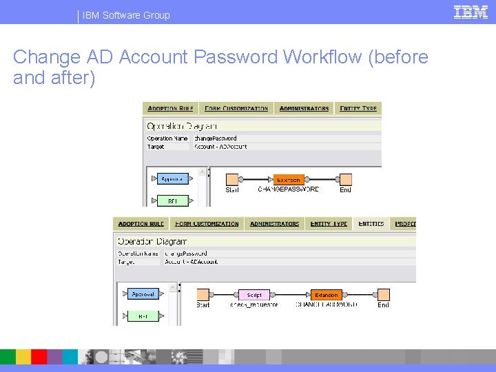 IBM Software Group Change AD Account Password Workflow (before and after) 