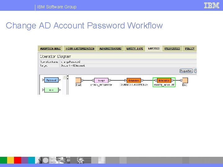 IBM Software Group Change AD Account Password Workflow 