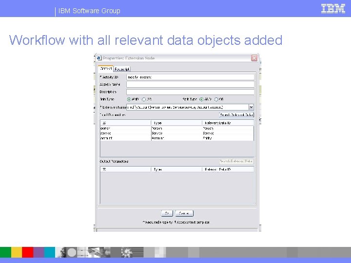 IBM Software Group Workflow with all relevant data objects added 