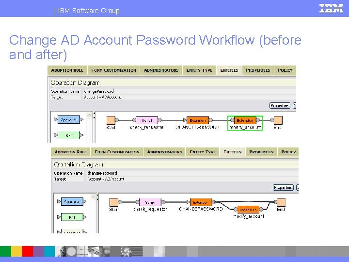 IBM Software Group Change AD Account Password Workflow (before and after) 