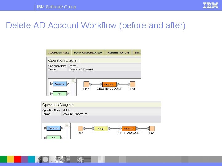 IBM Software Group Delete AD Account Workflow (before and after) 