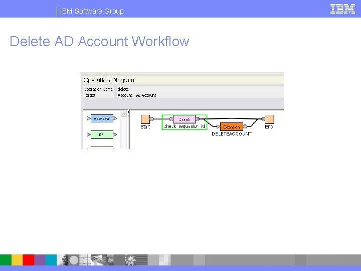 IBM Software Group Delete AD Account Workflow 