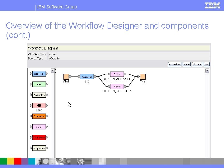 IBM Software Group Overview of the Workflow Designer and components (cont. ) 