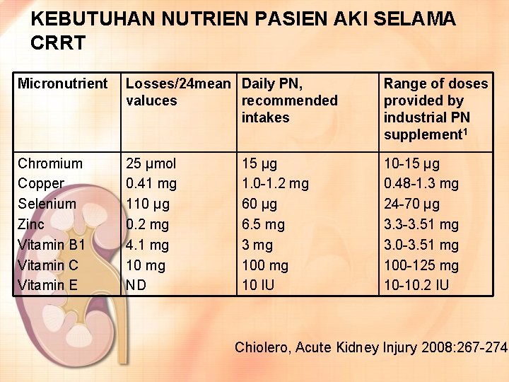 KEBUTUHAN NUTRIEN PASIEN AKI SELAMA CRRT Micronutrient Losses/24 mean Daily PN, valuces recommended intakes