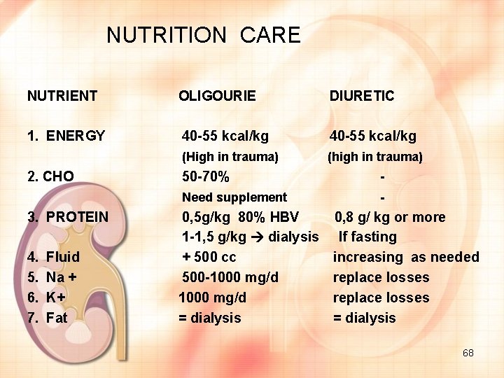 NUTRITION CARE NUTRIENT OLIGOURIE DIURETIC 1. ENERGY 40 -55 kcal/kg (High in trauma) (high