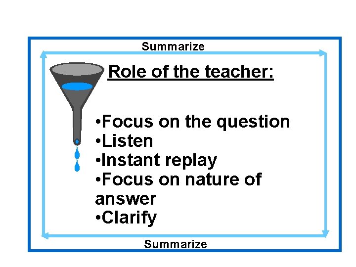 Summarize Role of the teacher: • Focus on the question • Listen • Instant