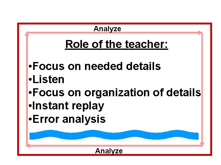 Analyze Role of the teacher: • Focus on needed details • Listen • Focus