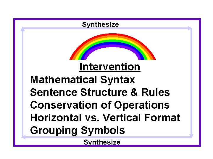 Synthesize Intervention Mathematical Syntax Sentence Structure & Rules Conservation of Operations Horizontal vs. Vertical