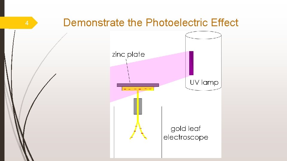 4 Demonstrate the Photoelectric Effect 