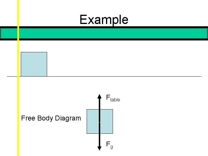 Example Ftable Free Body Diagram Fg 
