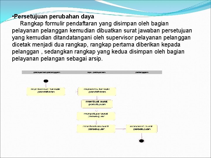 • Persetujuan perubahan daya Rangkap formulir pendaftaran yang disimpan oleh bagian pelayanan pelanggan • Persetujuan perubahan daya Rangkap formulir pendaftaran yang disimpan oleh bagian pelayanan pelanggan