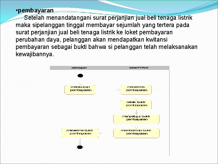 • pembayaran Setelah menandatangani surat perjanjian jual beli tenaga listrik maka sipelanggan tinggal • pembayaran Setelah menandatangani surat perjanjian jual beli tenaga listrik maka sipelanggan tinggal