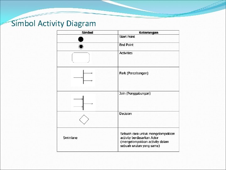 Simbol Activity Diagram Simbol Activity Diagram