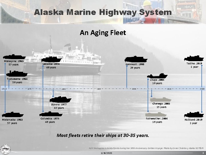 Alaska Marine Highway System An Aging Fleet Malaspina: 1963 57 years Le. Conte: 1974