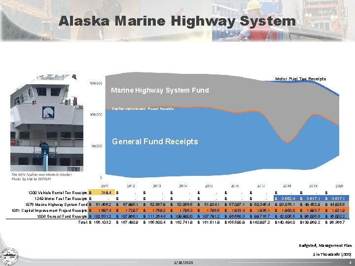 Alaska Marine Highway System Motor Fuel Tax Receipts Marine Highway System Fund Capital Improvement