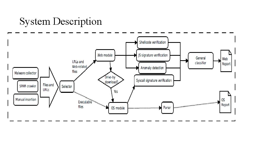 A Hybrid Framework to Analyze Web and OS