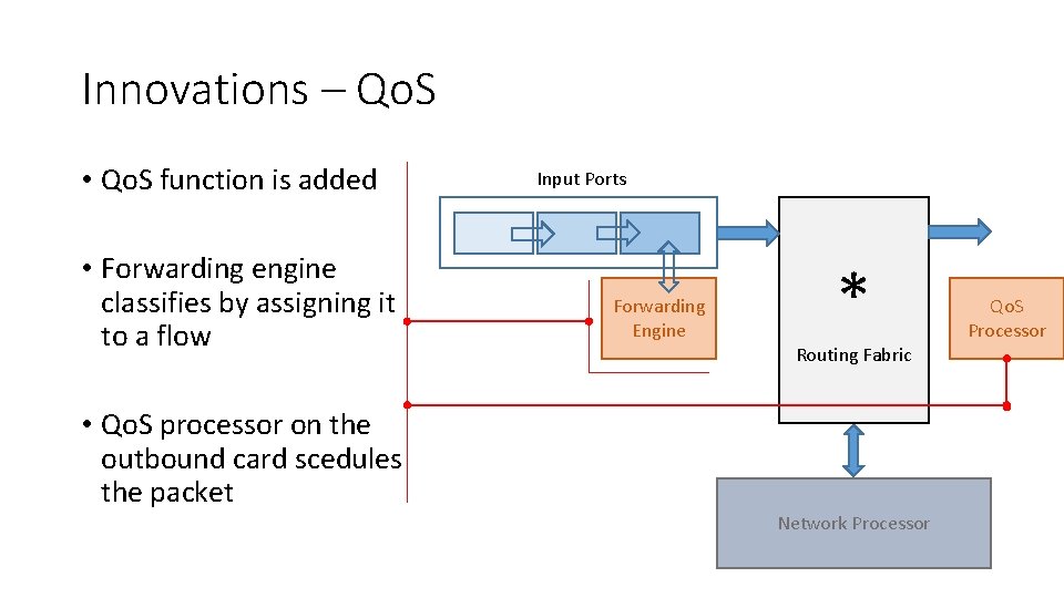 Innovations – Qo. S • Qo. S function is added • Forwarding engine classifies