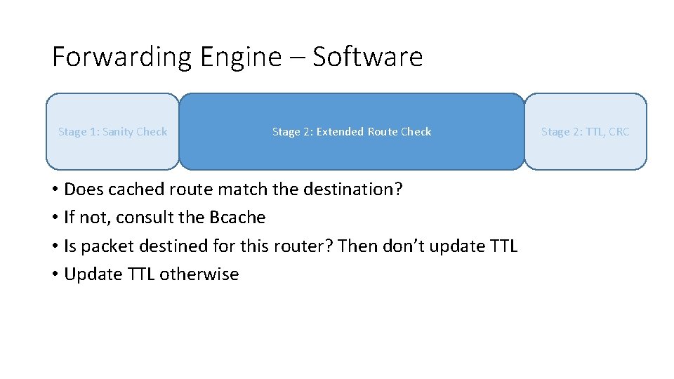 Forwarding Engine – Software Stage 1: Sanity Check Stage 2: Extended Route Check •