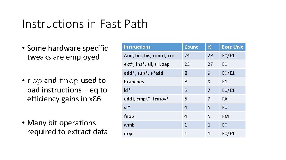 Instructions in Fast Path • Some hardware specific tweaks are employed • nop and
