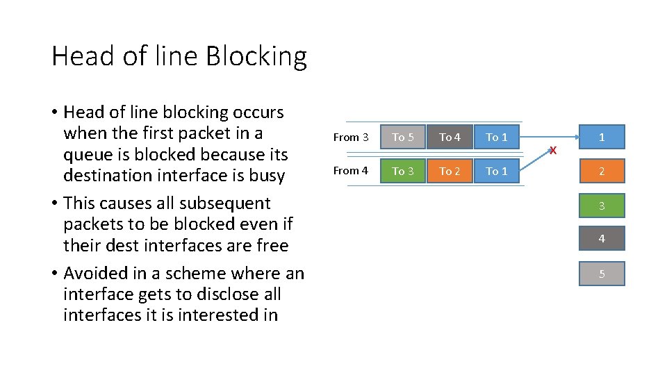 Head of line Blocking • Head of line blocking occurs when the first packet