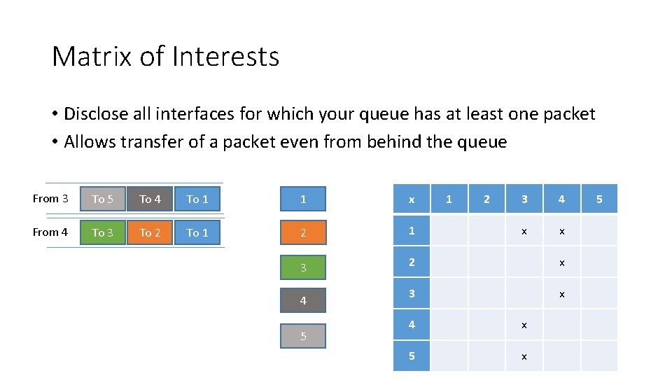 Matrix of Interests • Disclose all interfaces for which your queue has at least