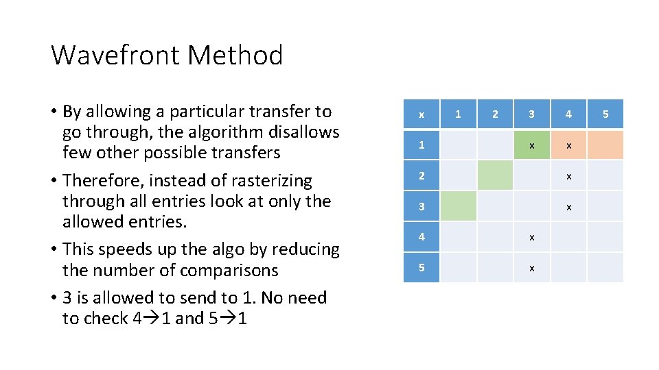 Wavefront Method • By allowing a particular transfer to go through, the algorithm disallows