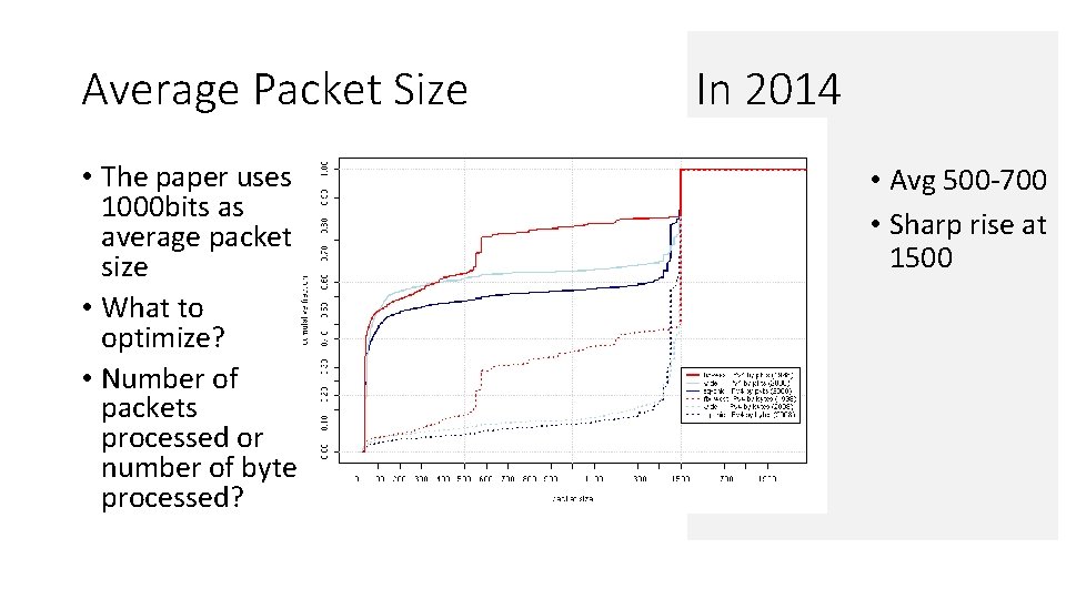 Average Packet Size • The paper uses 1000 bits as average packet size •