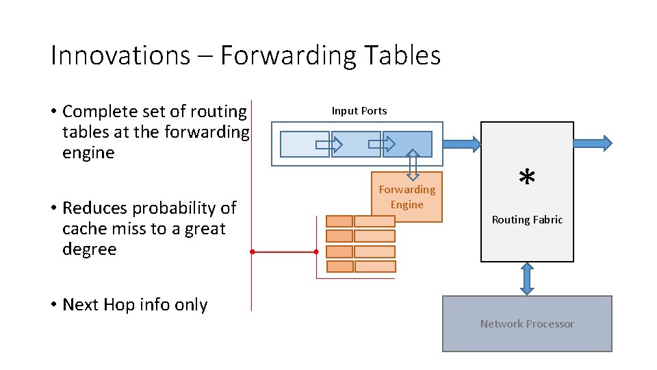 Innovations – Forwarding Tables • Complete set of routing tables at the forwarding engine