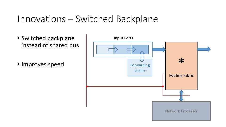 Innovations – Switched Backplane • Switched backplane instead of shared bus • Improves speed