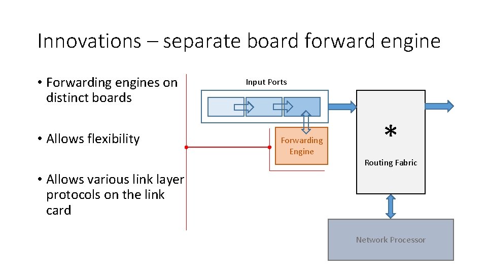 Innovations – separate board forward engine • Forwarding engines on distinct boards • Allows