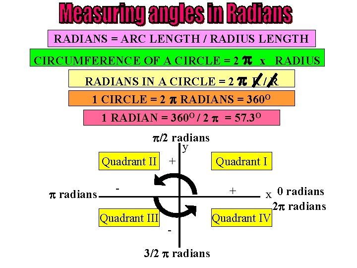 RADIANS = ARC LENGTH / RADIUS LENGTH CIRCUMFERENCE OF A CIRCLE = 2 x