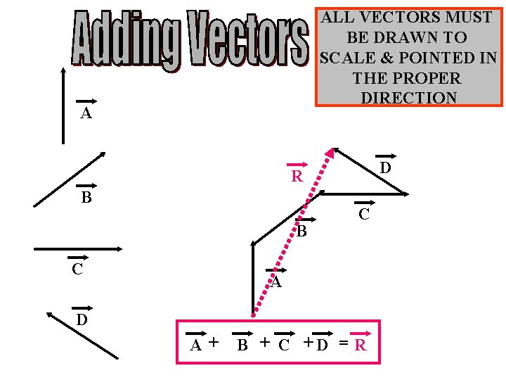 ALL VECTORS MUST BE DRAWN TO SCALE & POINTED IN THE PROPER DIRECTION A