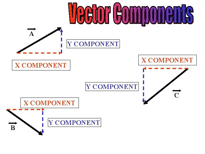 A Y COMPONENT X COMPONENT Y COMPONENT C X COMPONENT B Y COMPONENT 