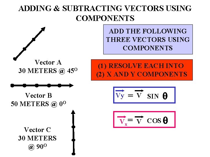 ADDING & SUBTRACTING VECTORS USING COMPONENTS ADD THE FOLLOWING THREE VECTORS USING COMPONENTS Vector